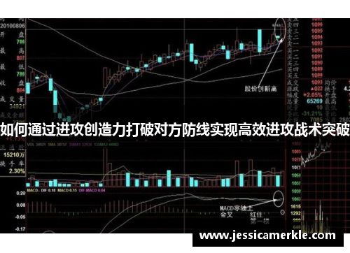 如何通过进攻创造力打破对方防线实现高效进攻战术突破