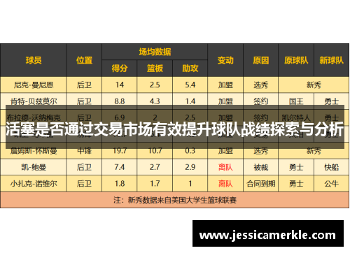 活塞是否通过交易市场有效提升球队战绩探索与分析
