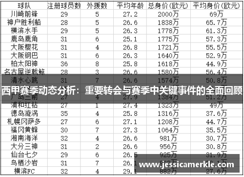西甲赛季动态分析：重要转会与赛季中关键事件的全面回顾